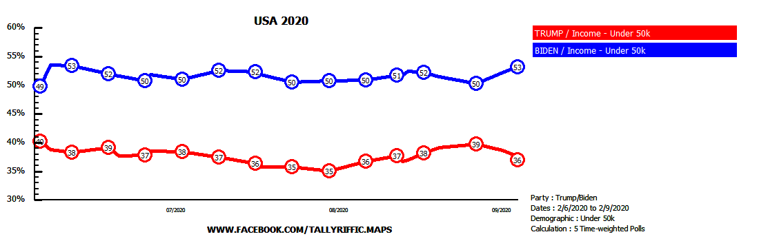 polldraw USA less than 50k 1st Sept 2020